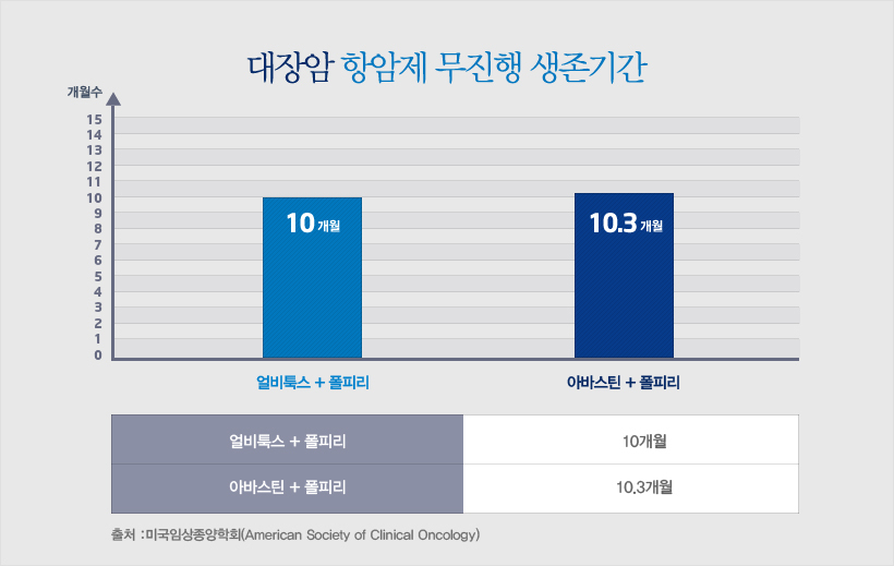 대장암